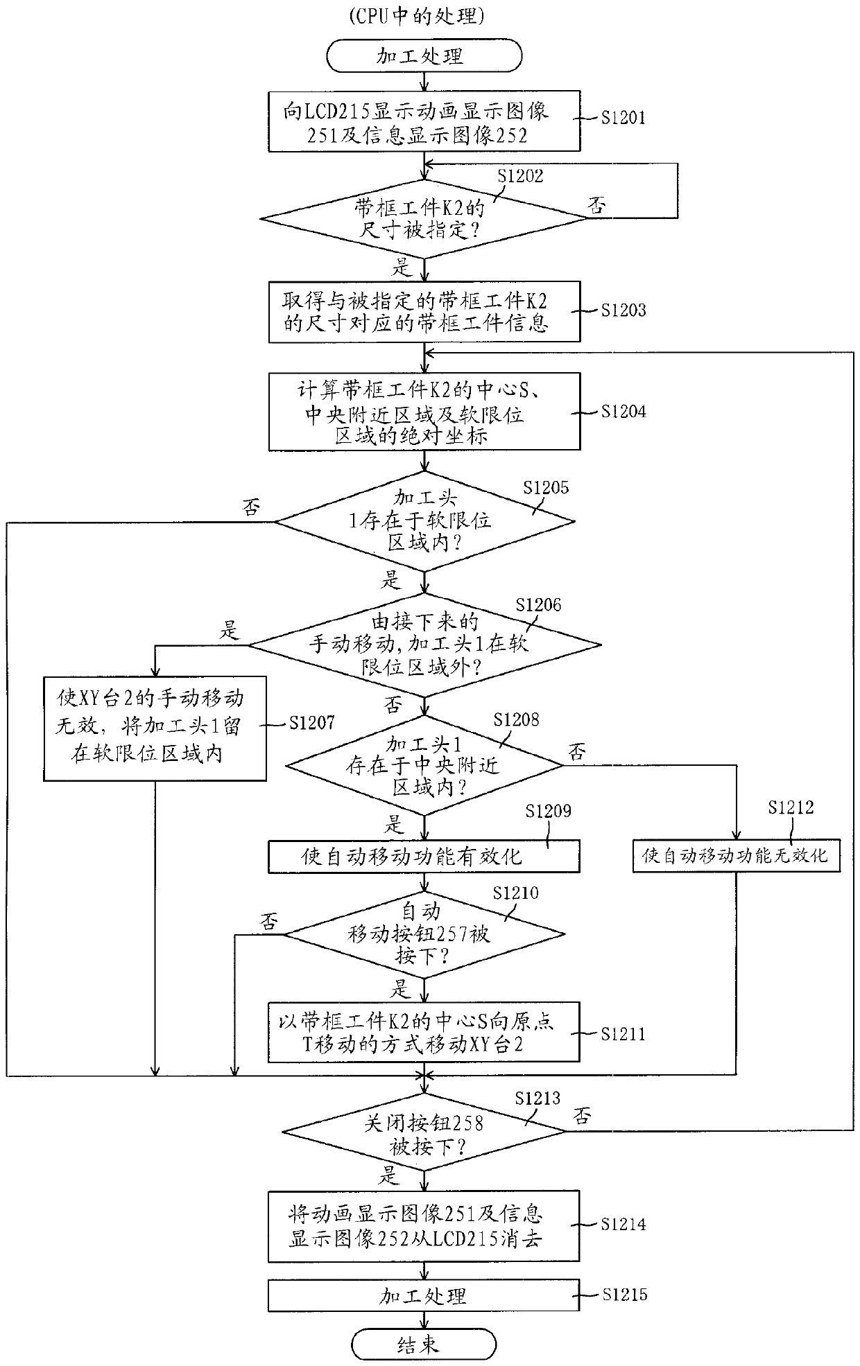 laser processing machine