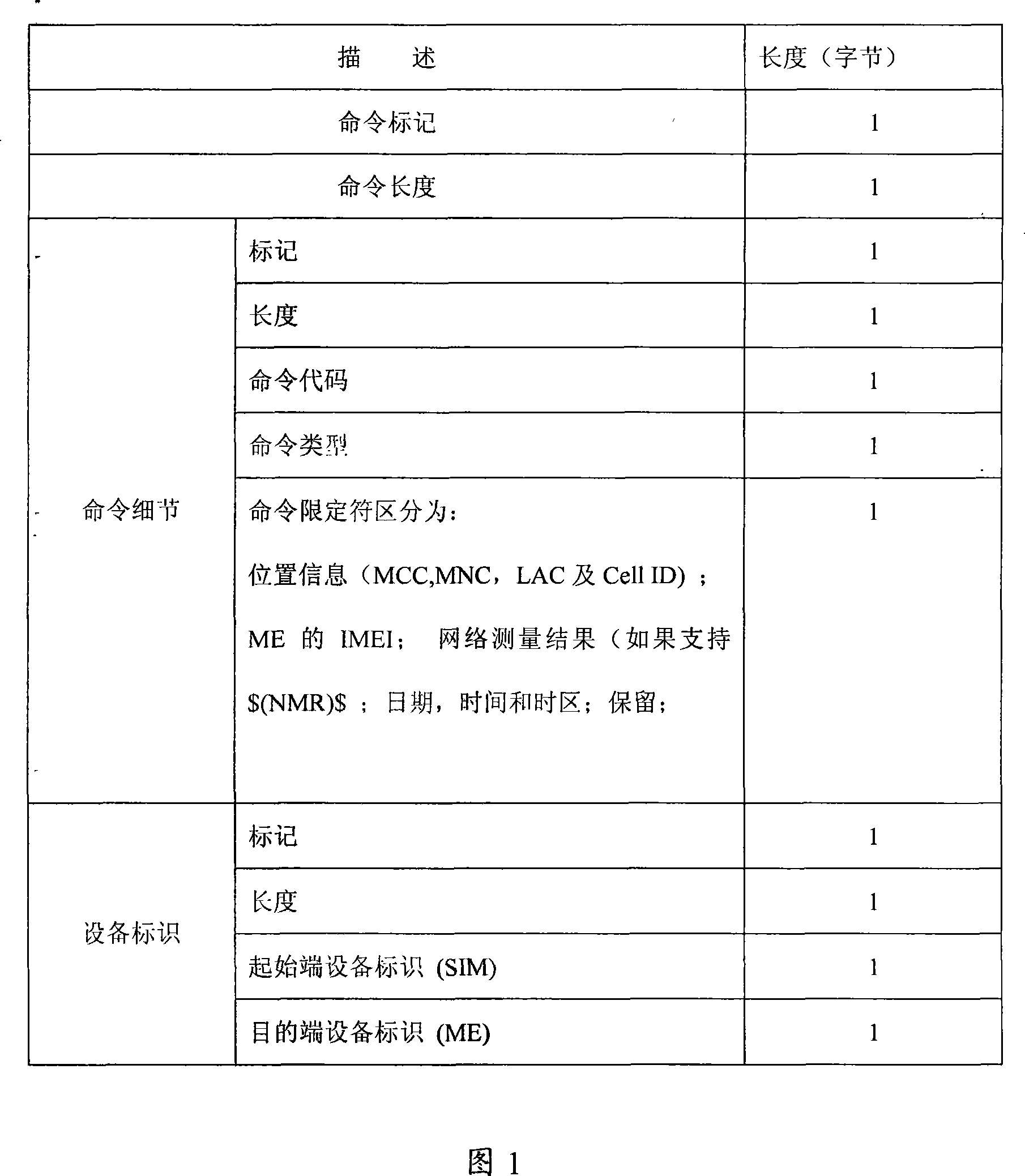 Method for realizing SIM/USIM card locked to special terminal