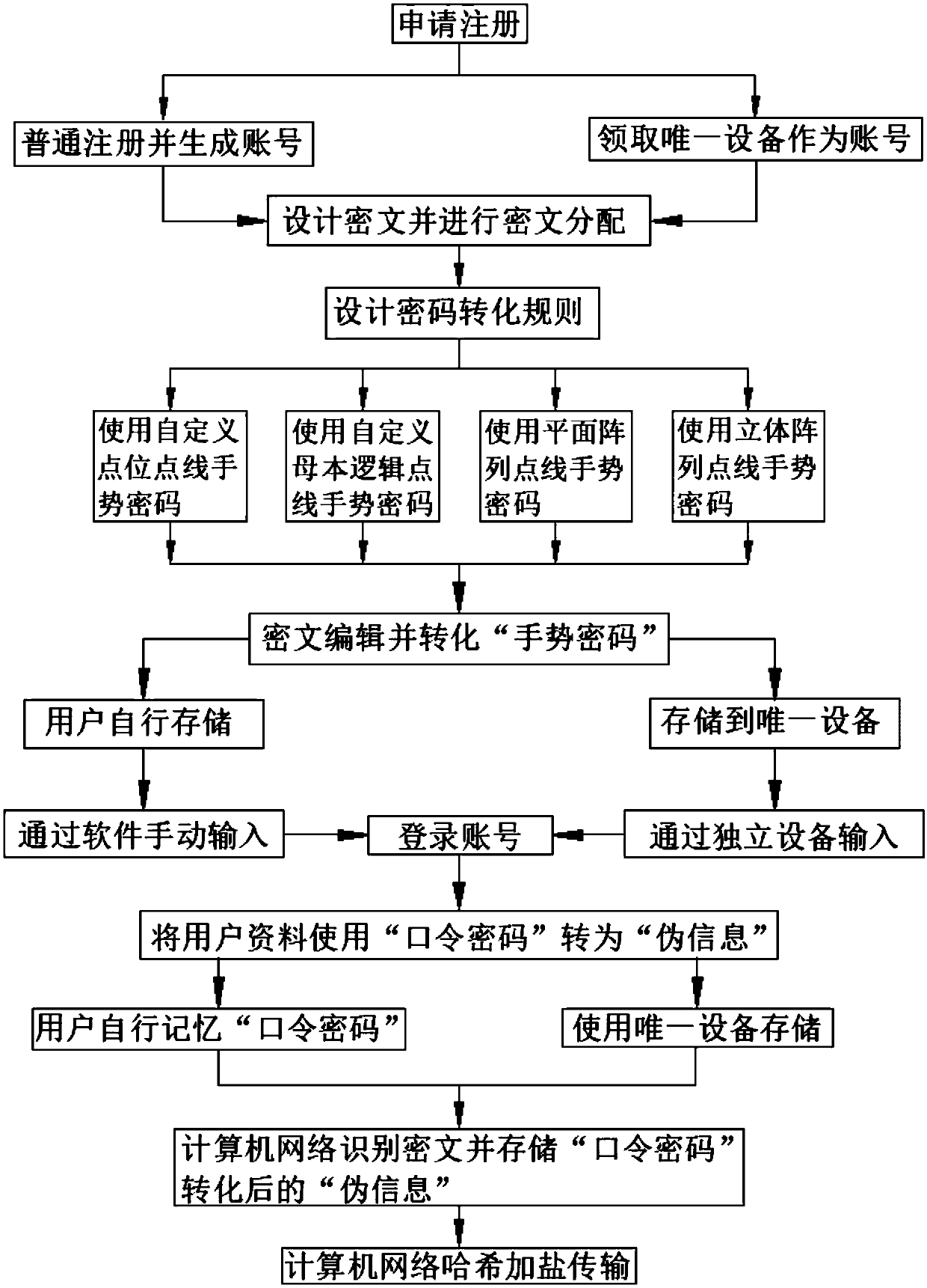 Man-machine interaction application method in cryptology field based on contact connection control instruction