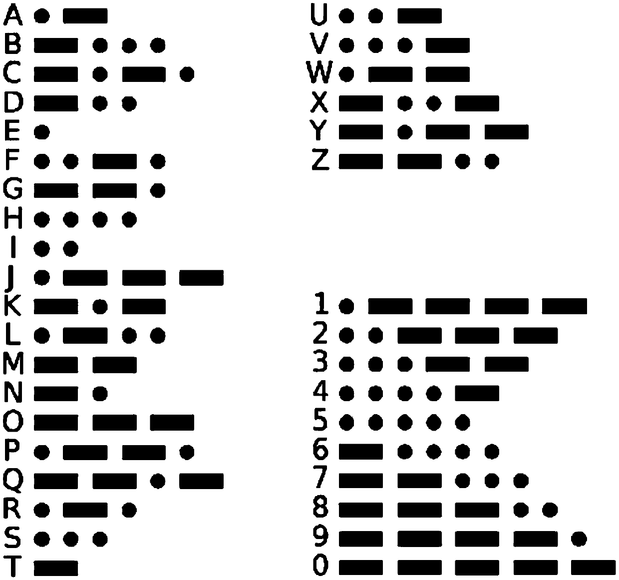 Man-machine interaction application method in cryptology field based on contact connection control instruction