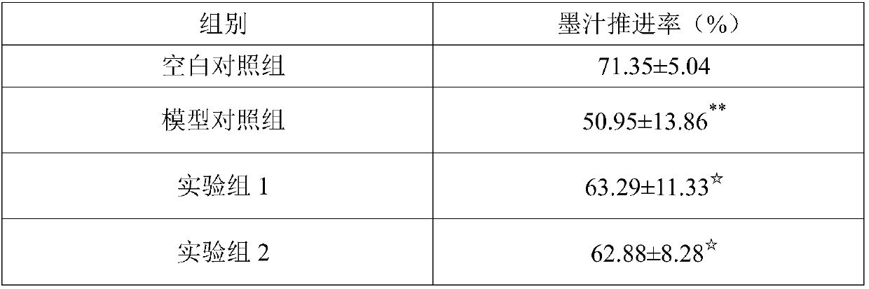 Probiotic composition with laxative effect and preparation method and application thereof