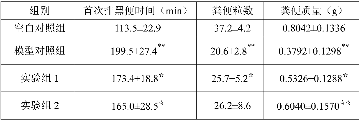 Probiotic composition with laxative effect and preparation method and application thereof