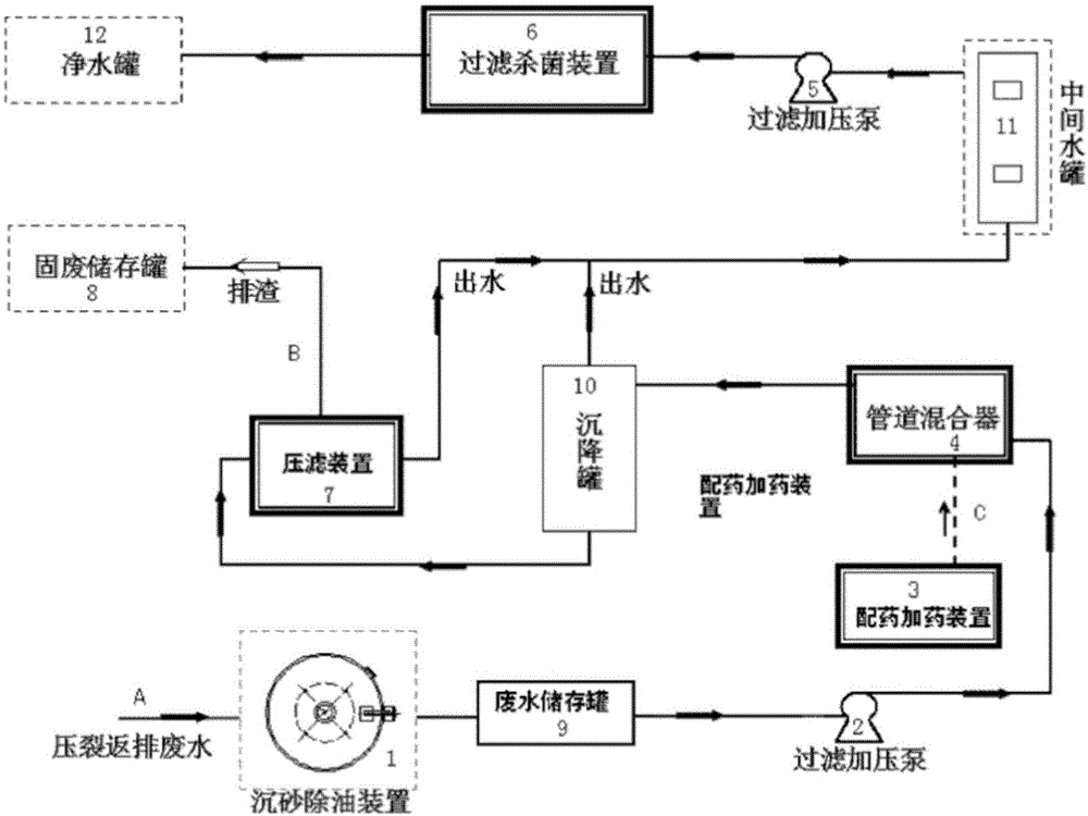 Centralized treatment process of oil field fracturing wastewater