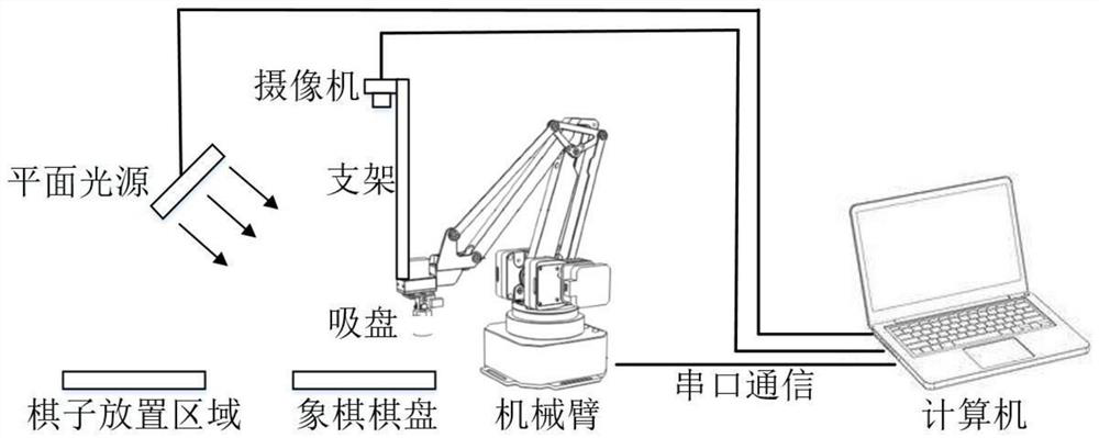 A method and system for robot chess opening swing based on target outline and skeleton features