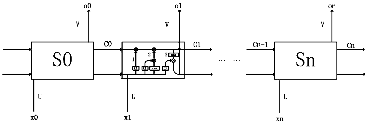 Illegal broadcast signal classification method based on recurrent neural network