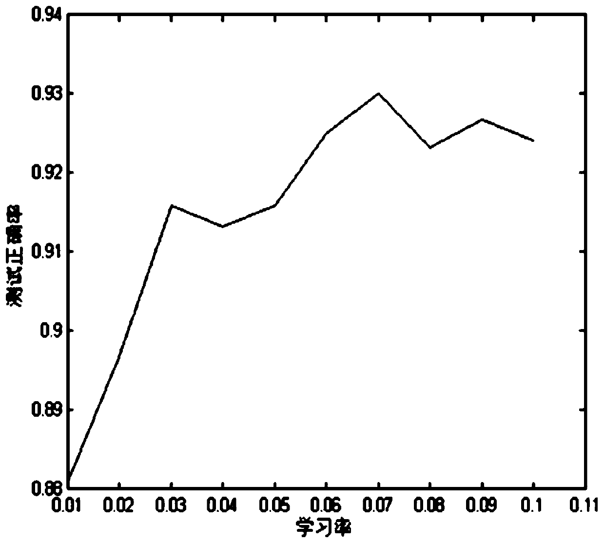 Illegal broadcast signal classification method based on recurrent neural network