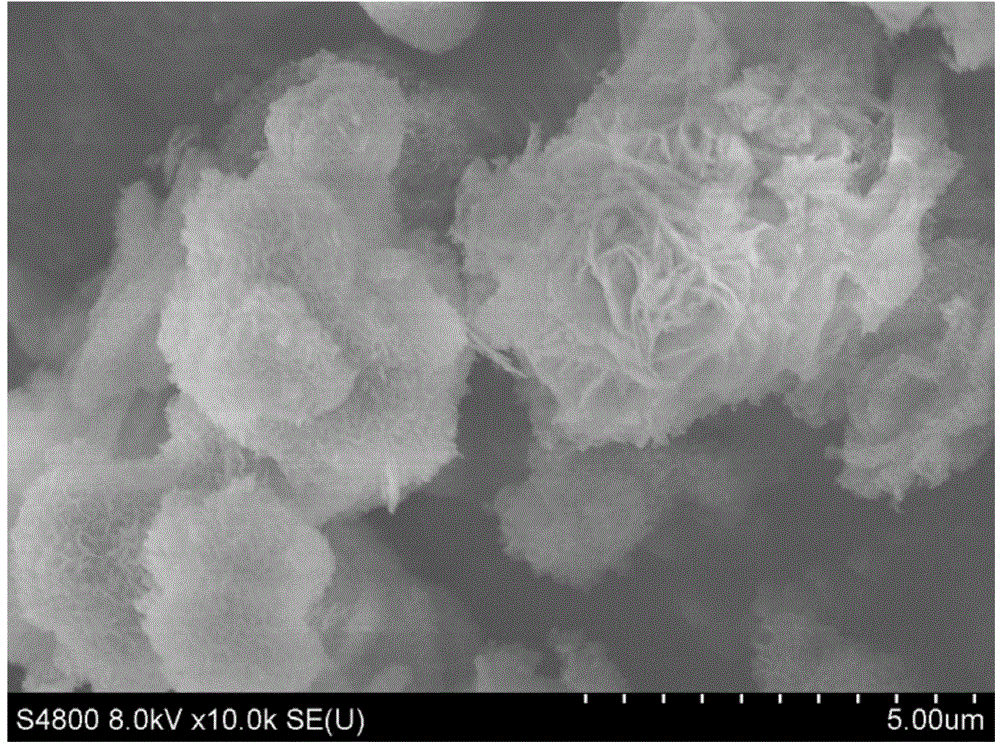 Method for preparing graphene