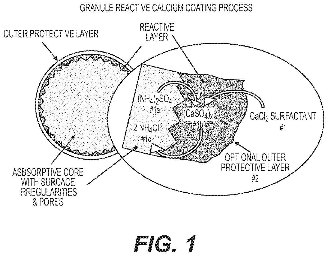 Reactive Inorganic Coatings for Agricultural Fertilizers