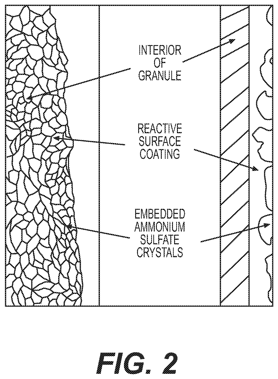 Reactive Inorganic Coatings for Agricultural Fertilizers