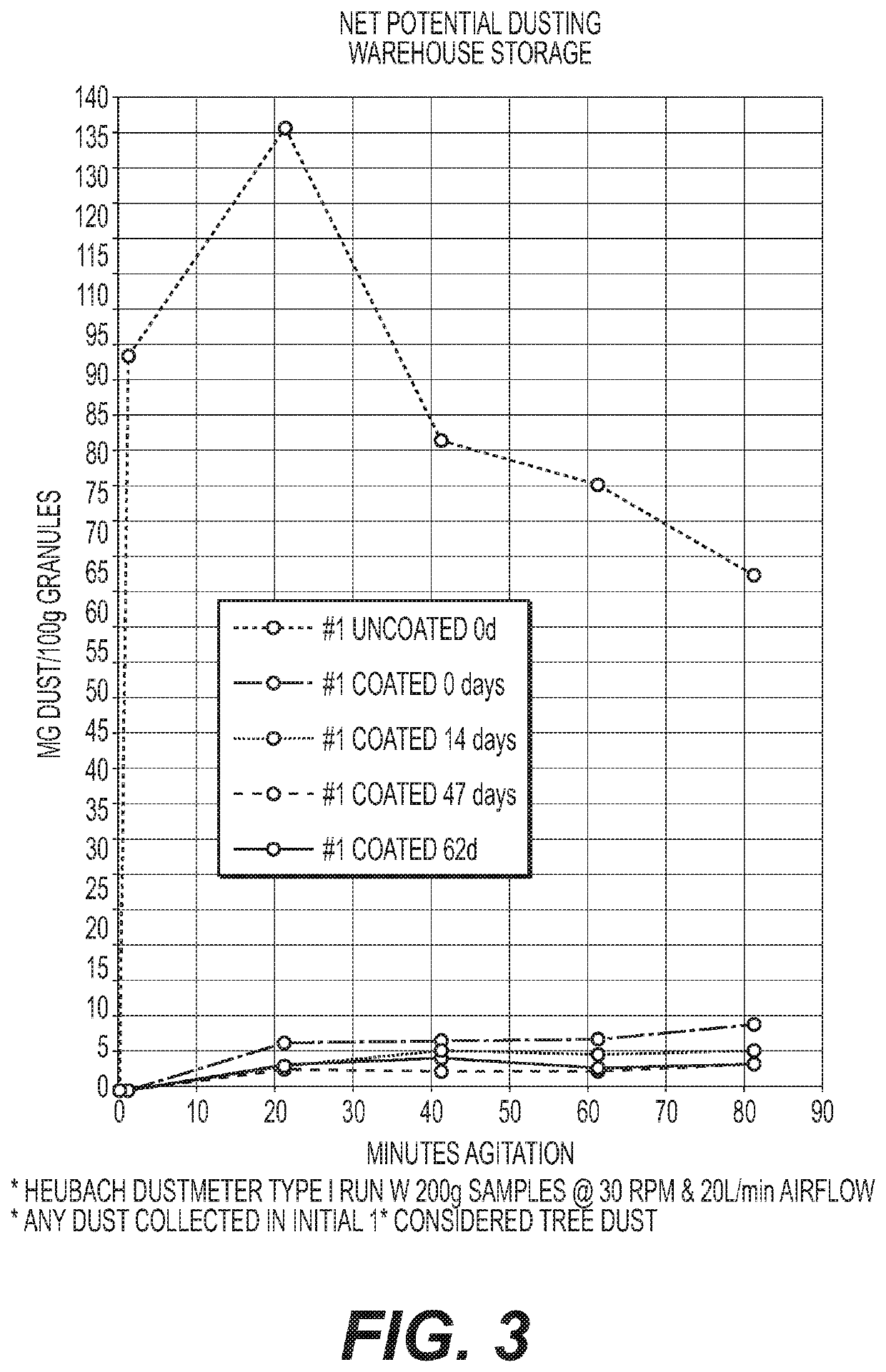 Reactive Inorganic Coatings for Agricultural Fertilizers