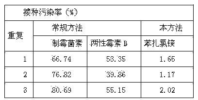 Method for inhibiting contamination and browning of toxicodendron vernicifluum explants