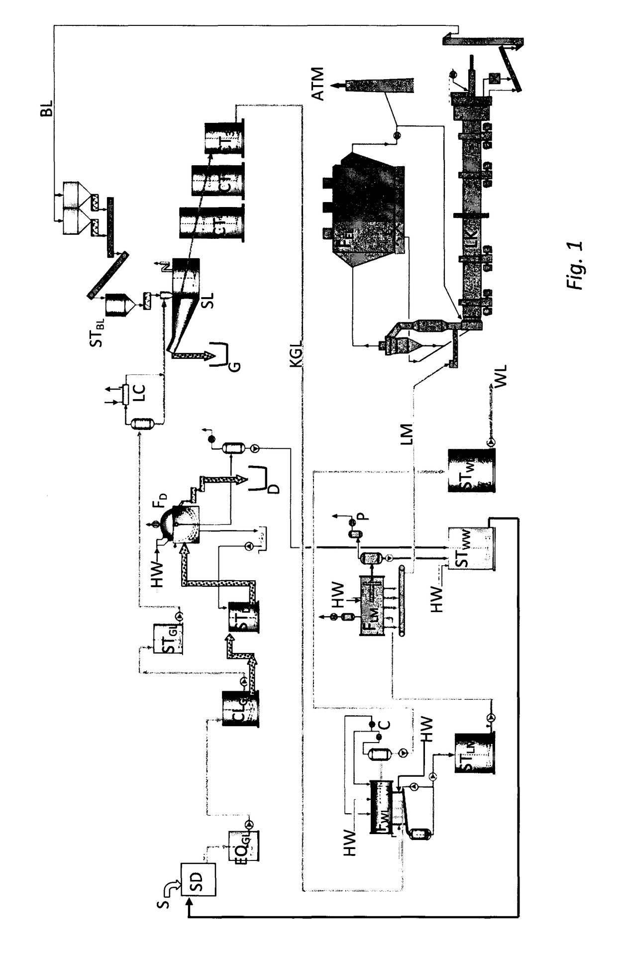 Method and apparatus for obtaining strong white liquor and lime mud with low residual alkali level