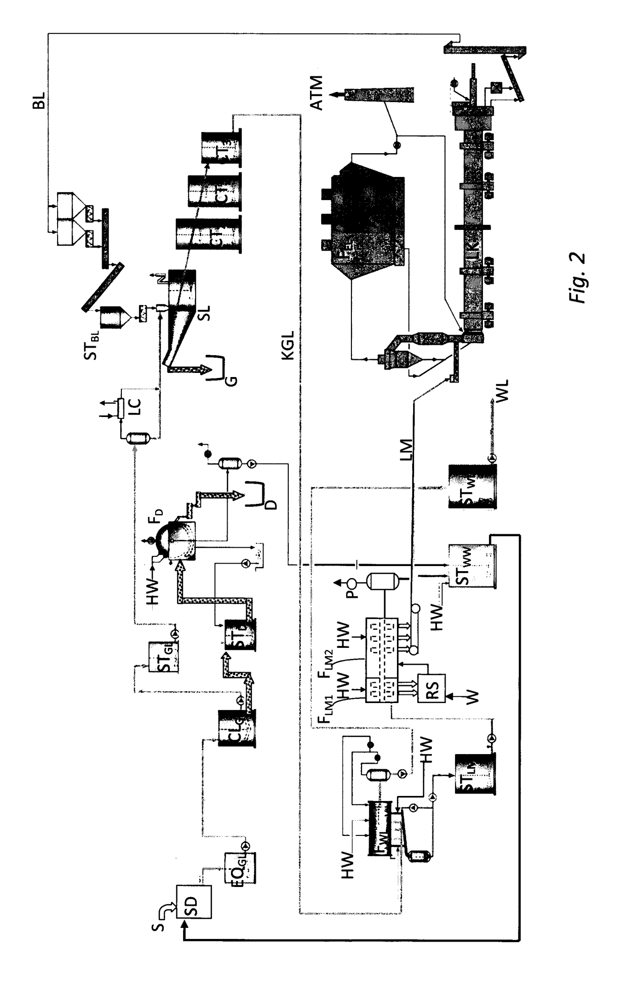 Method and apparatus for obtaining strong white liquor and lime mud with low residual alkali level