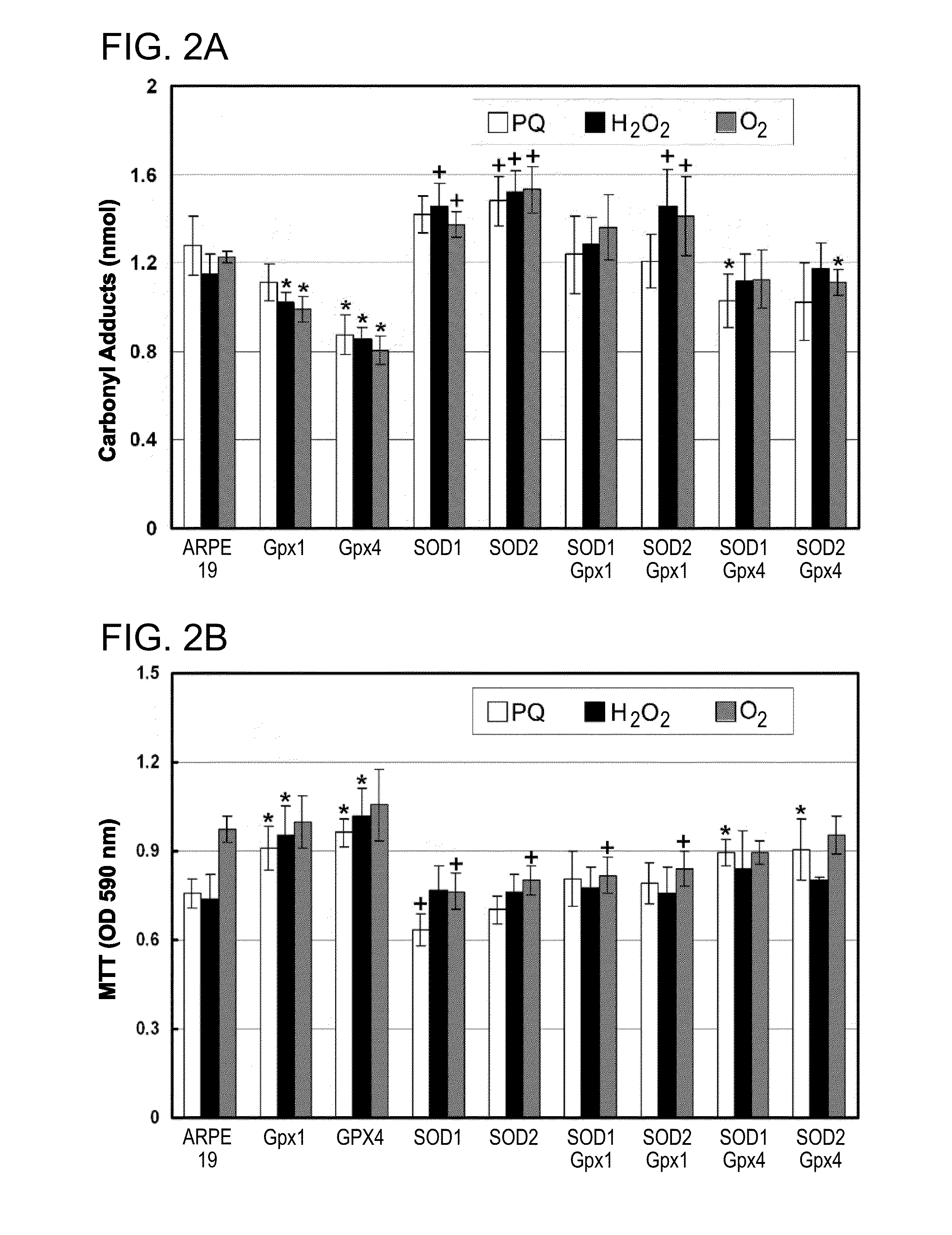 Compositions and methods for the treatment of ocular oxidative stress and retinitis pigmentosa