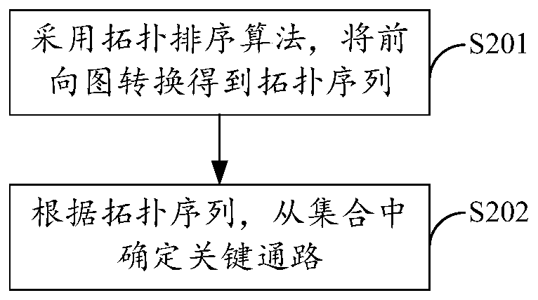 Neural network operation optimization and data processing method and device and storage medium