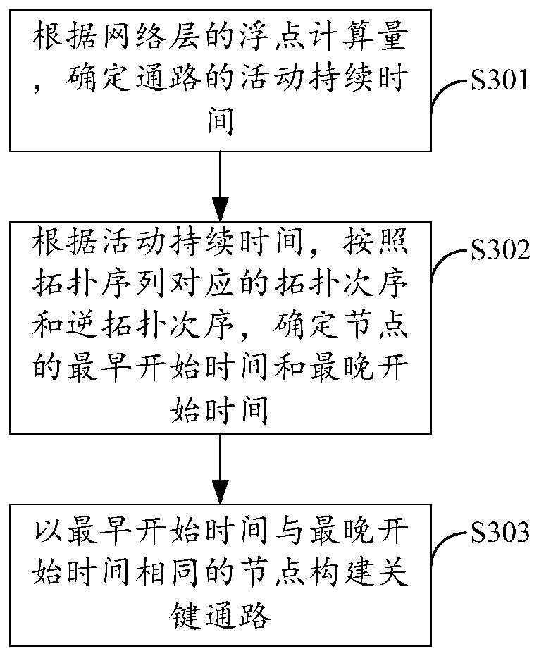 Neural network operation optimization and data processing method and device and storage medium