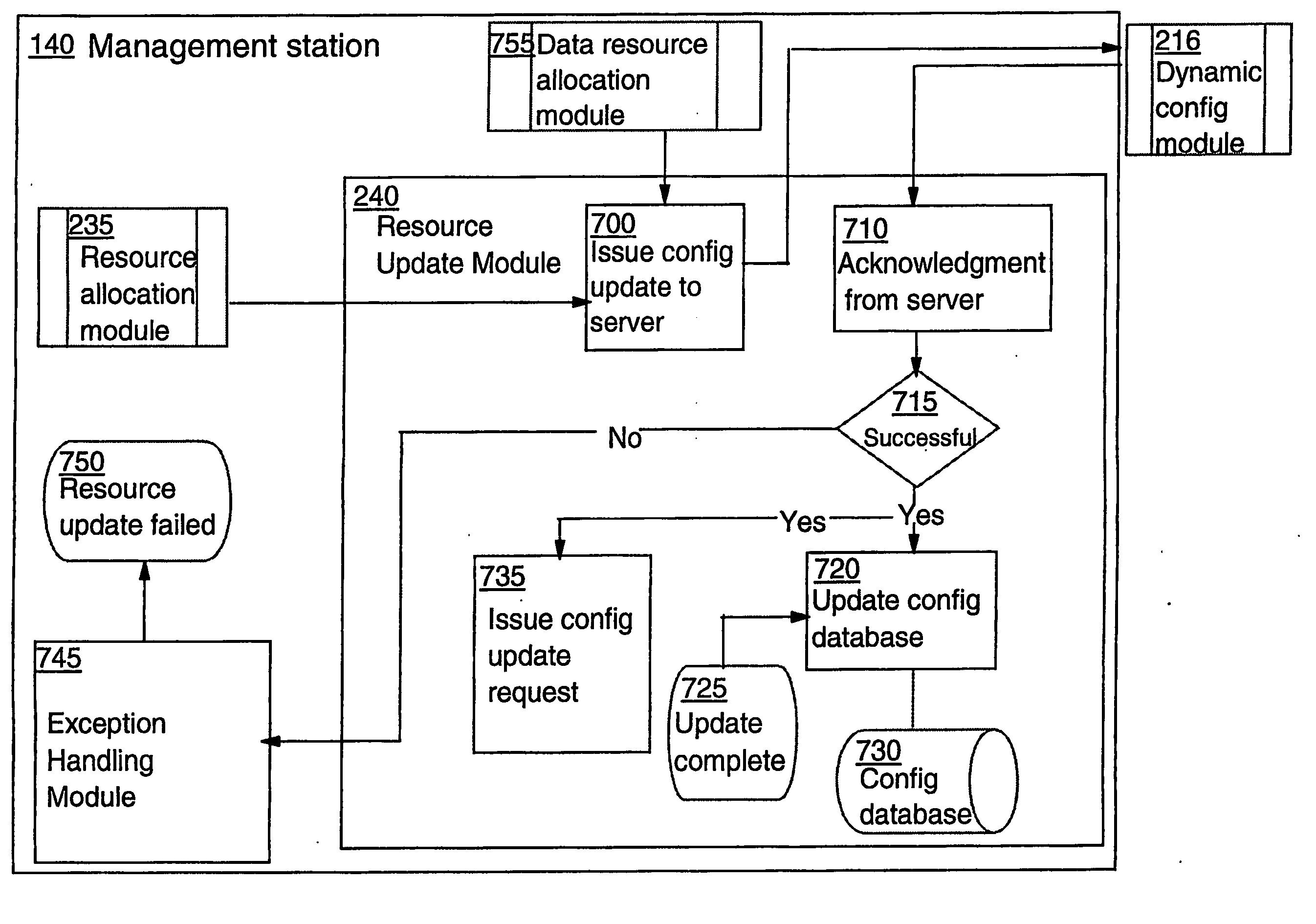 Remote dynamic configuration of a web server to facilitate capacity on demand