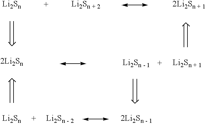 Lithium sulphide battery and method of producing the same