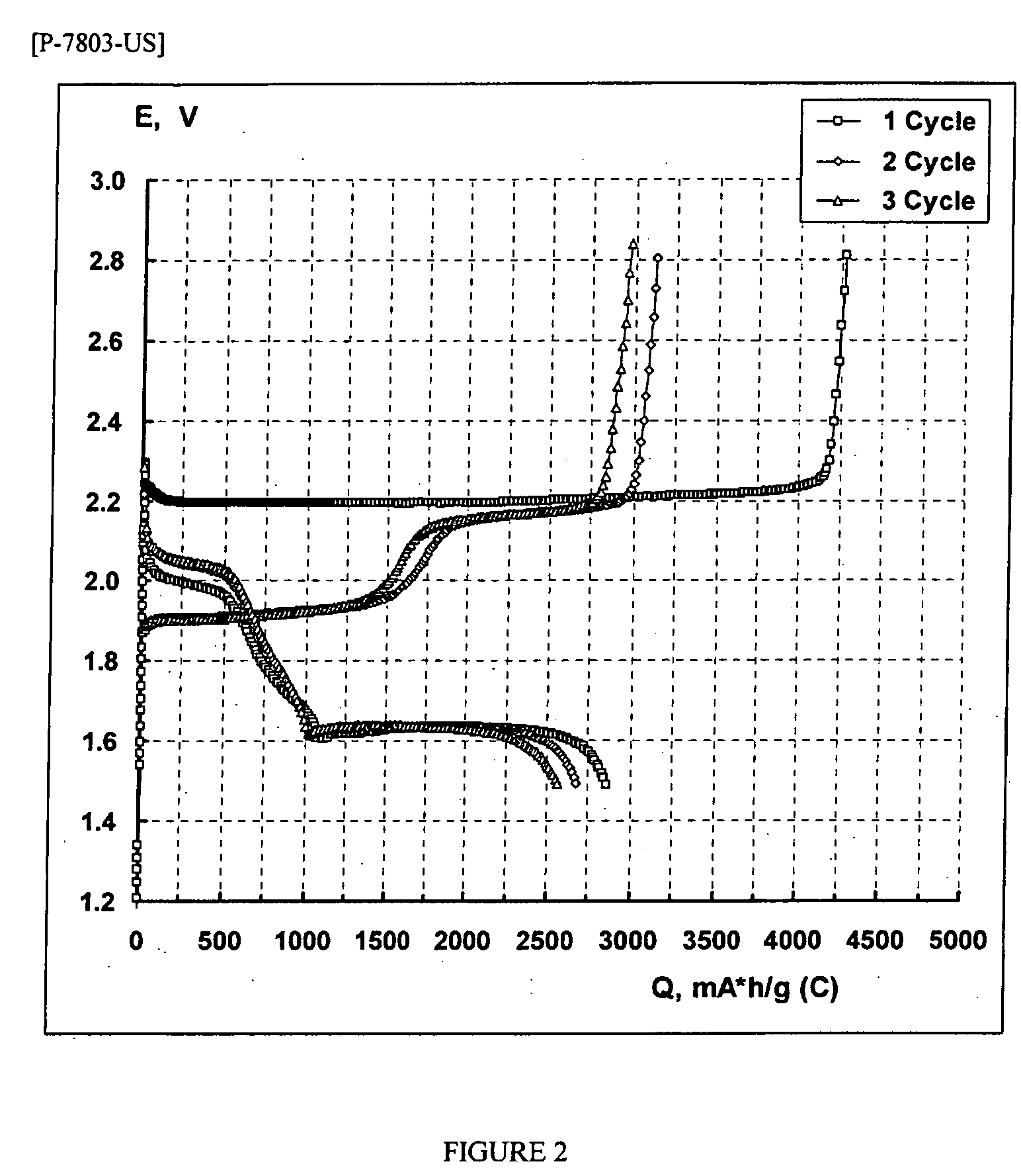 Lithium sulphide battery and method of producing the same