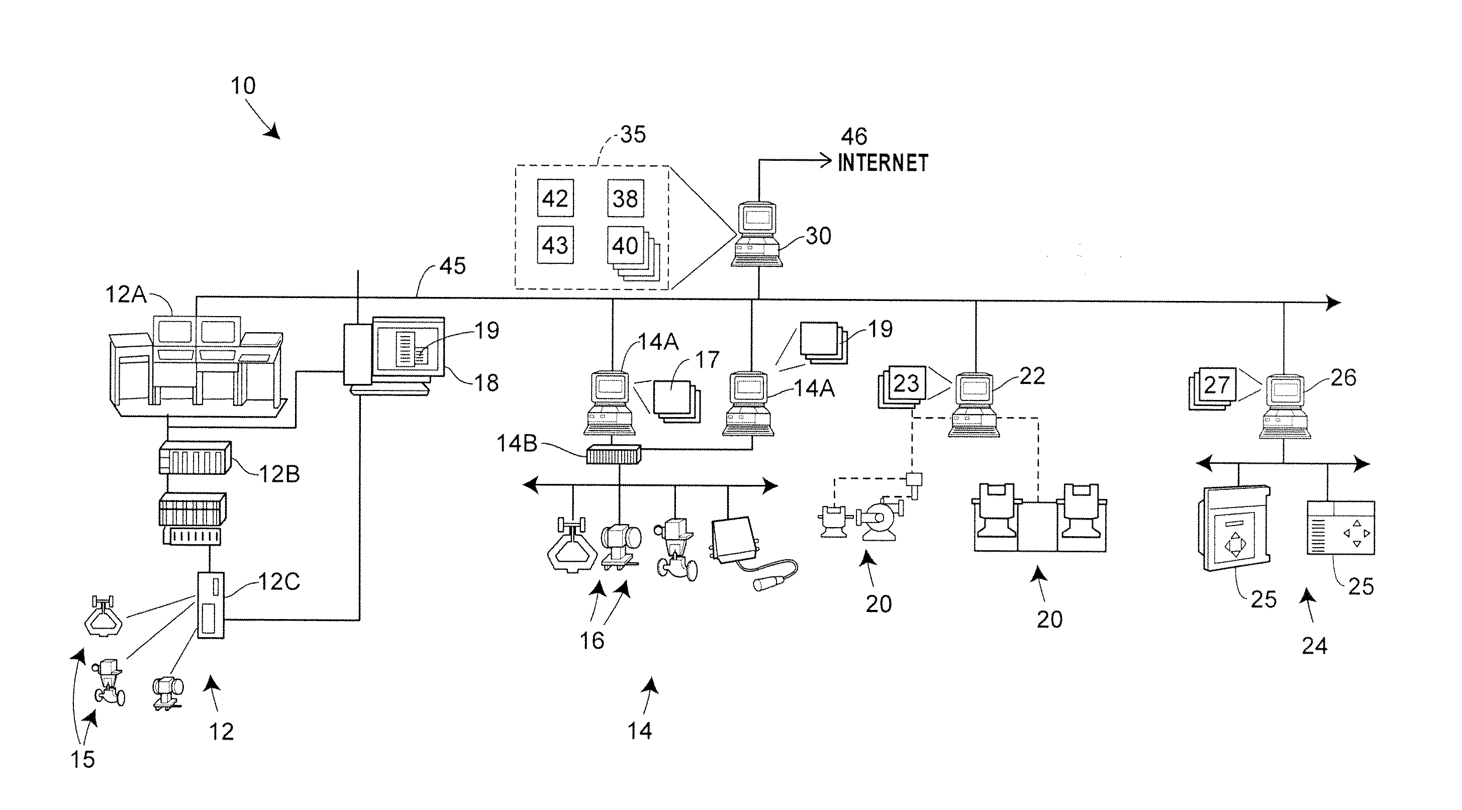 On-line multivariate analysis in a distributed process control system