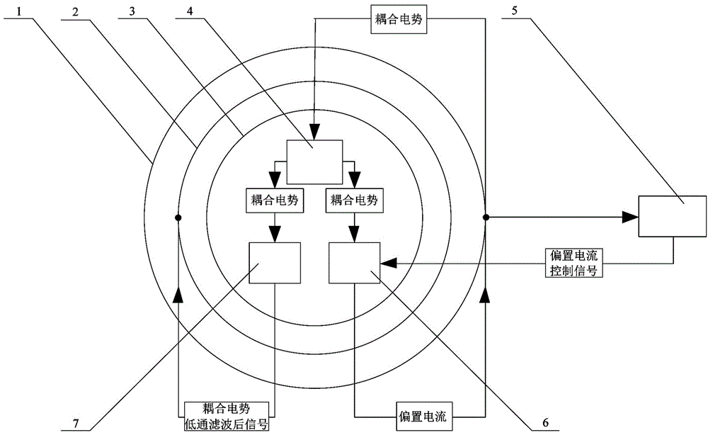 Probe and method for measuring plasma space potential by aid of bias currents