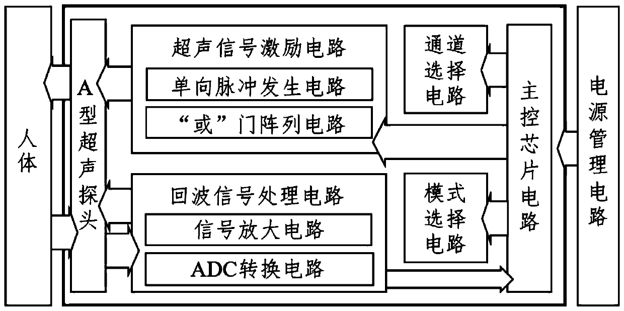 High-density electrode electrical stimulation device for multi-modal signal acquisition