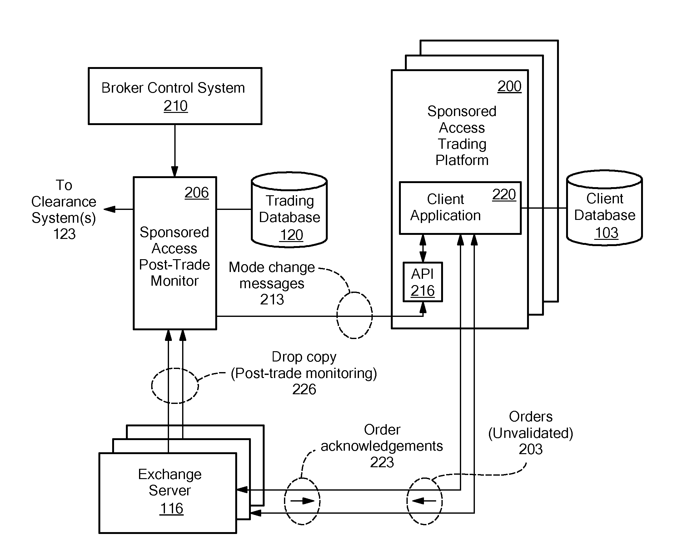 Trading Order Validation System and Method and High-Performance Trading Data Interface