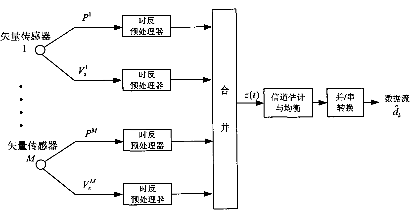 Vector sensor-based orthogonal frequency division multiplexing (OFDM) underwater sound communication method