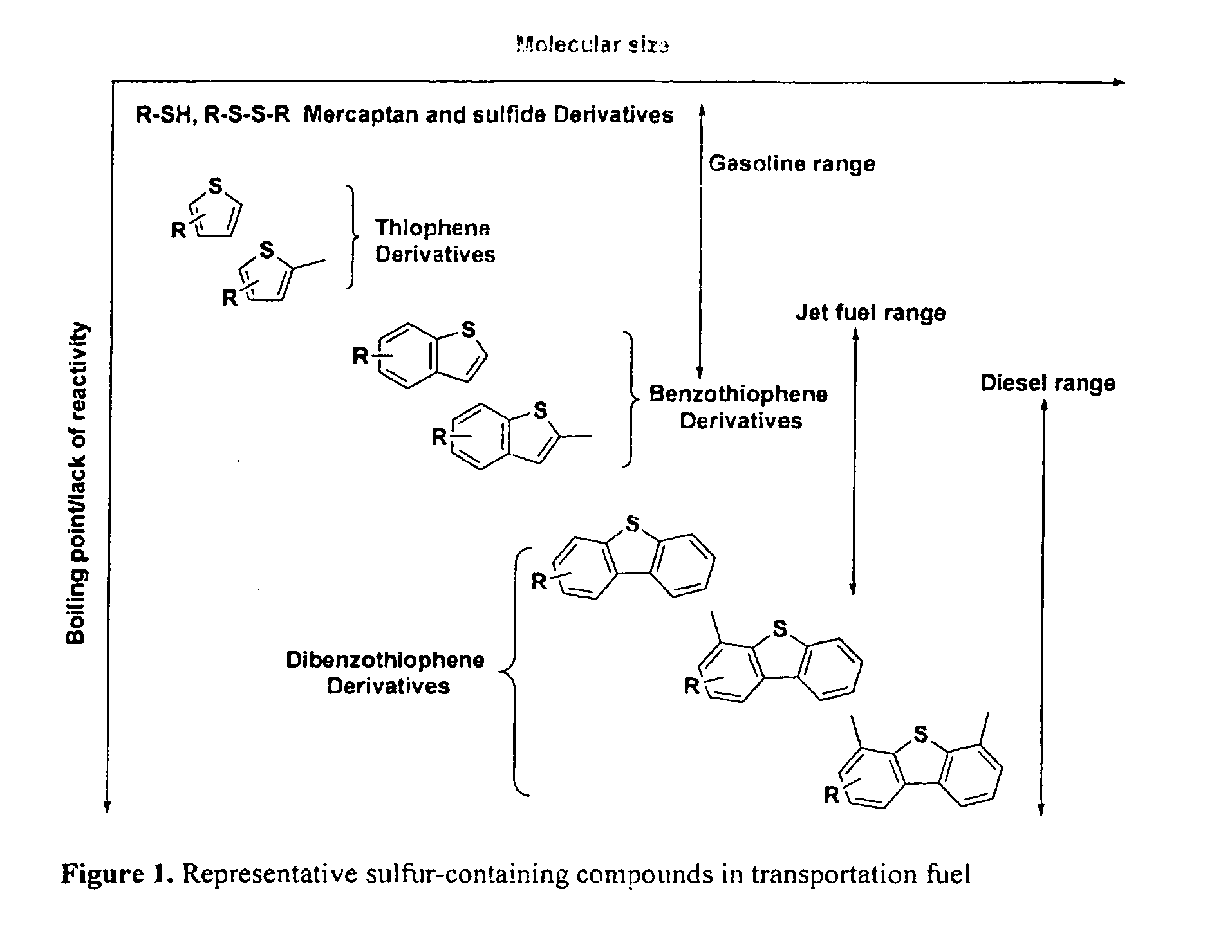 Sorbent compositions and desulfurization method using the same