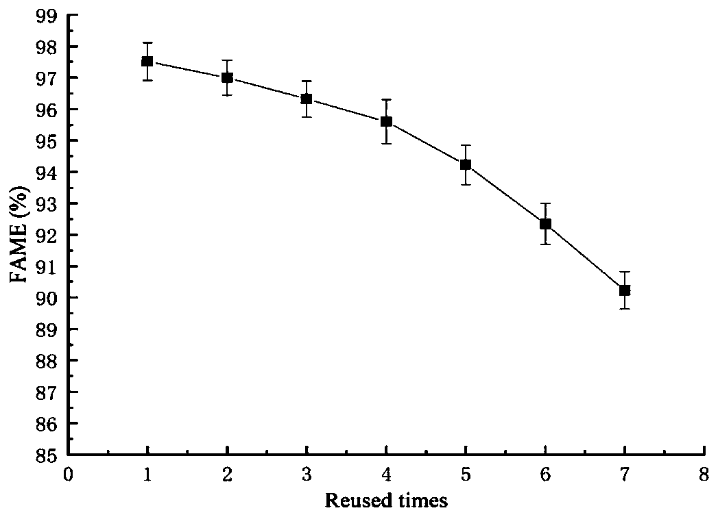 Novel biodiesel solid catalyst KF/Ca-Mg-Al-O as well as preparation method and application thereof