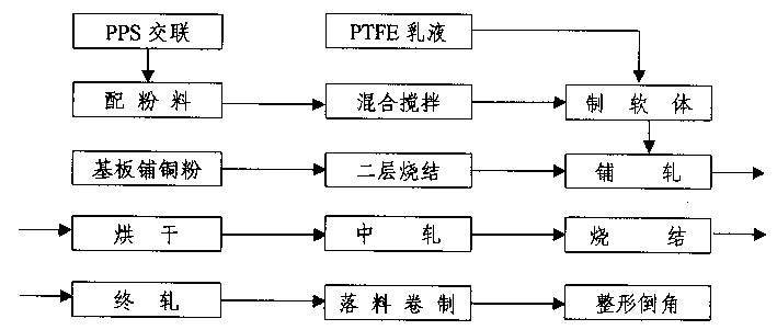 Self-bubricating lead-free bearing and manufacture method thereof