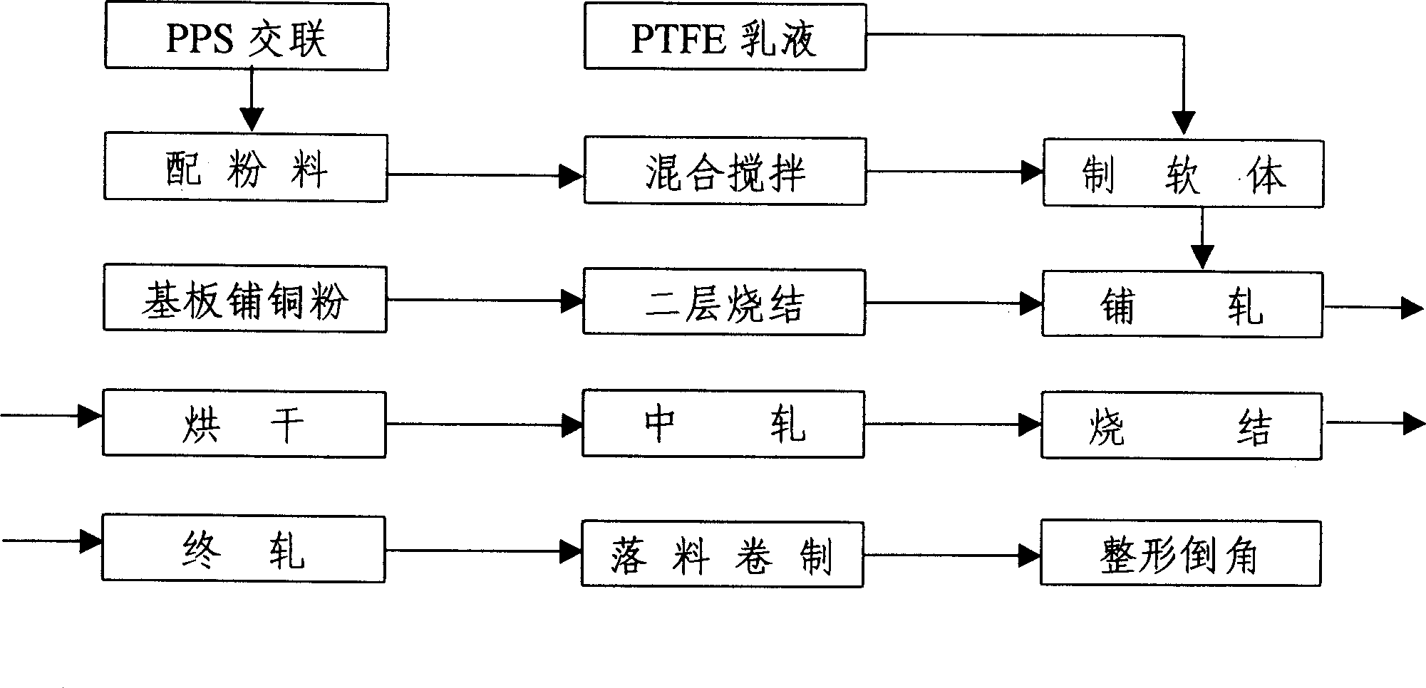 Self-bubricating lead-free bearing and manufacture method thereof