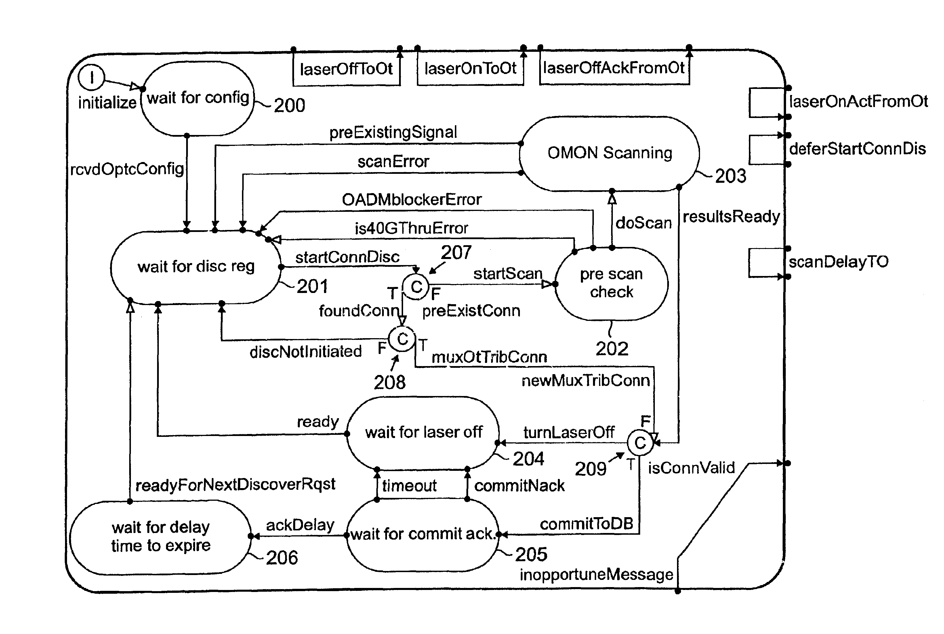 Method for automatically provisioning a network element