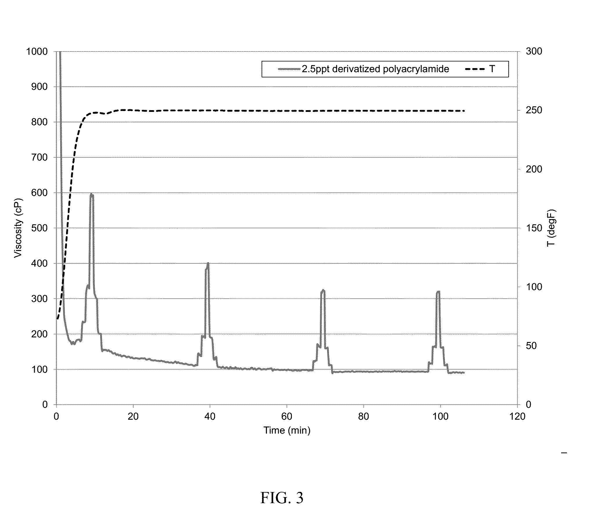 Method of stabilizing viscosifying polymers in well treatment fluid