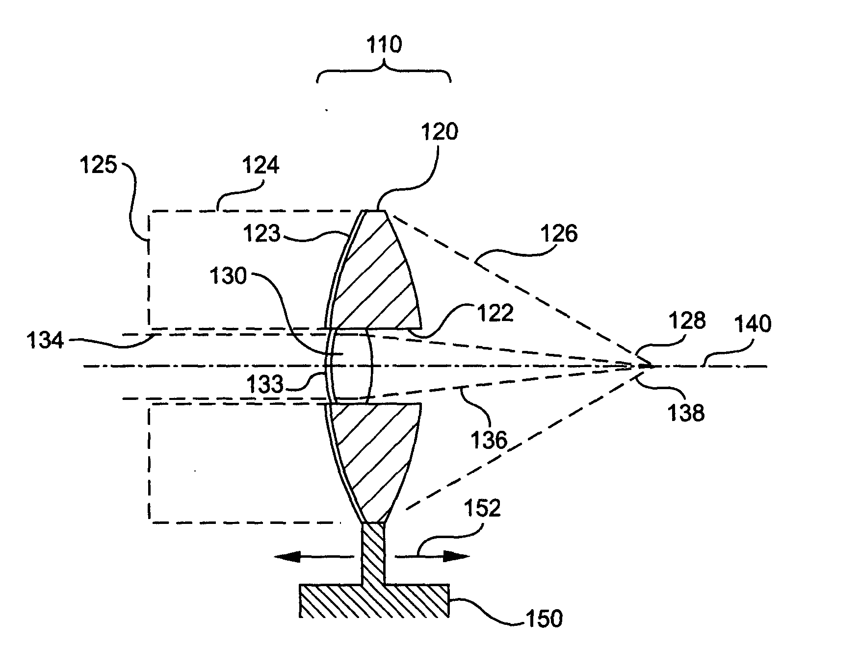 Dual-band lens