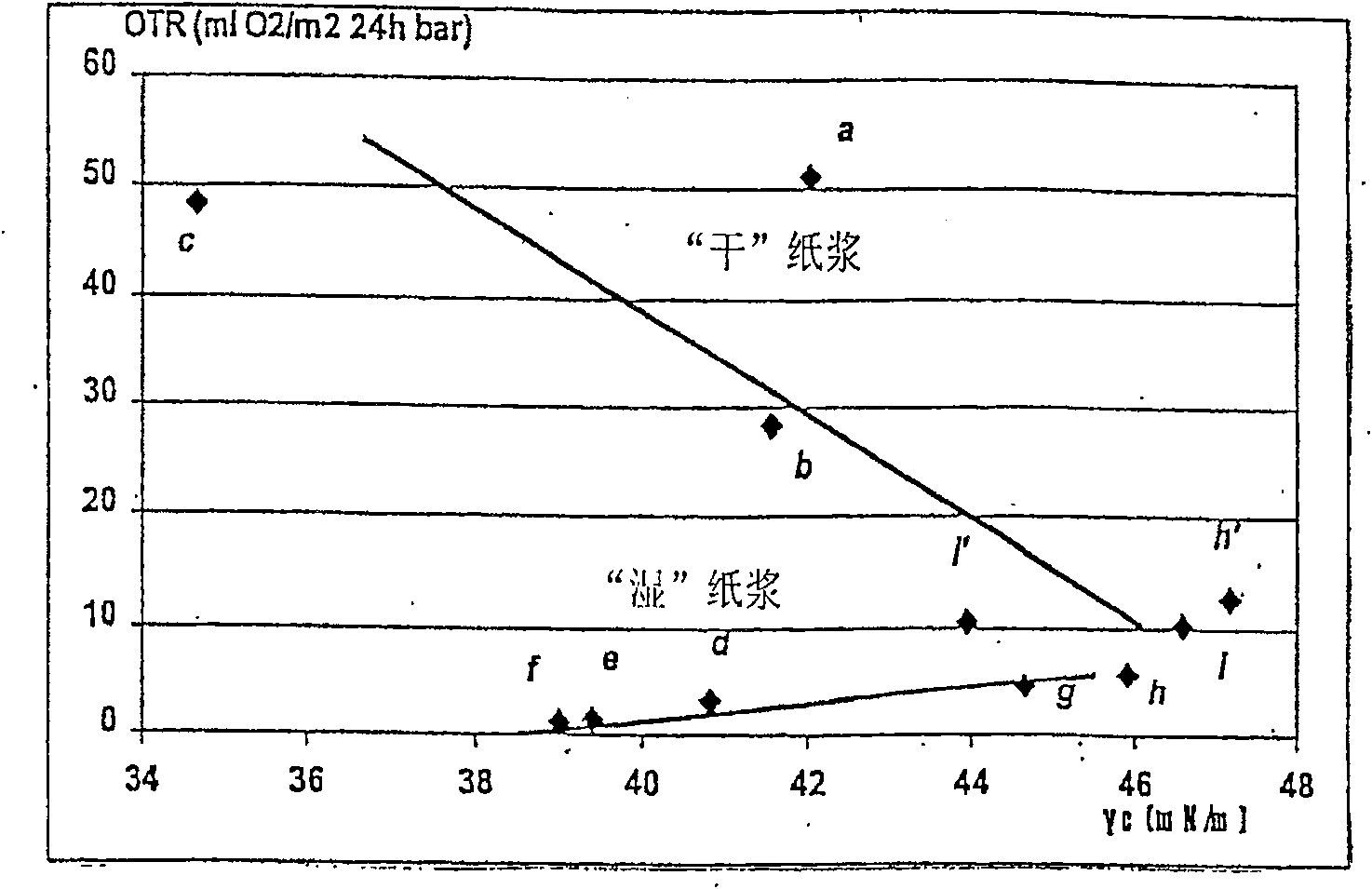 Method for manufacturing laminated hd (high-density) paper with good oxygen-barrier properties, and hd paper obtained thereby