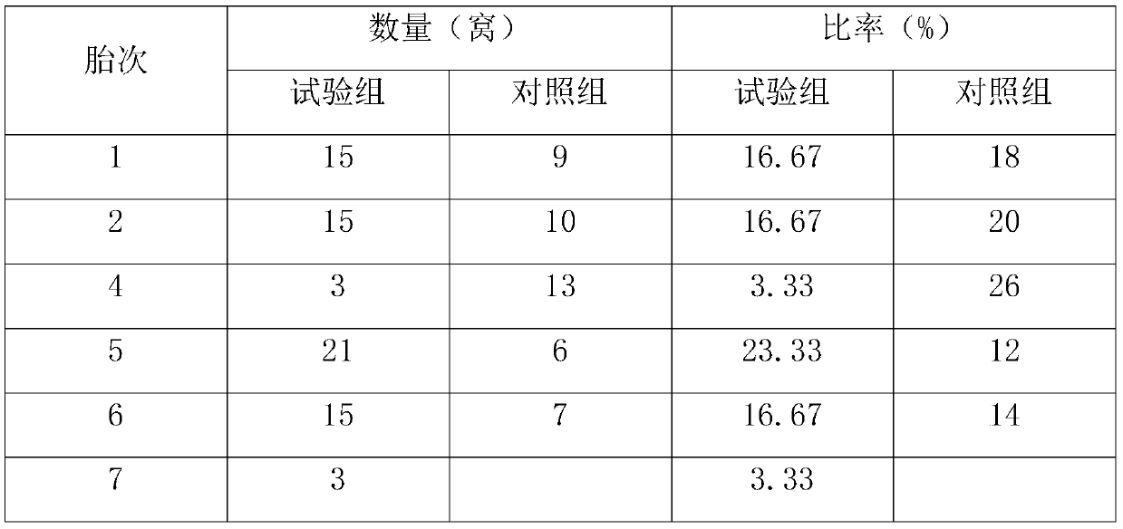 Lactation promoting powder for improving lactation capacity of spotted sows