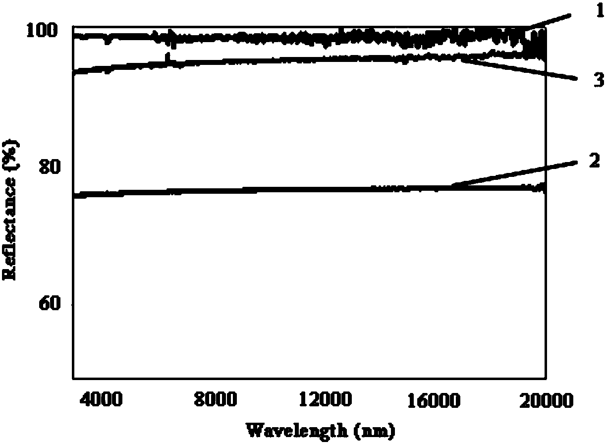 A silver-introduced hafnium nitride film high infrared reflective durable material