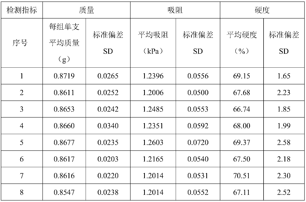 Calculation model for cut tobacco content of cigarette and method for controlling cigarette stability by applying calculation model