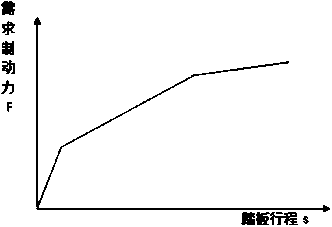 Braking energy recovery control method and device and electric automobile