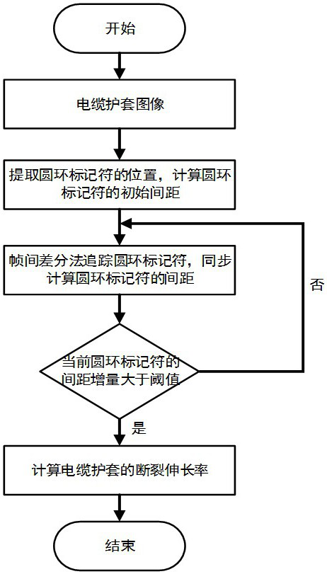 A computer vision-based method for measuring elongation at break of cable sheath