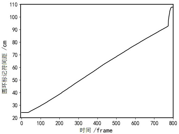 A computer vision-based method for measuring elongation at break of cable sheath