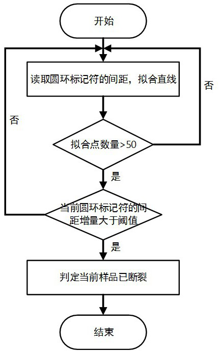 A computer vision-based method for measuring elongation at break of cable sheath