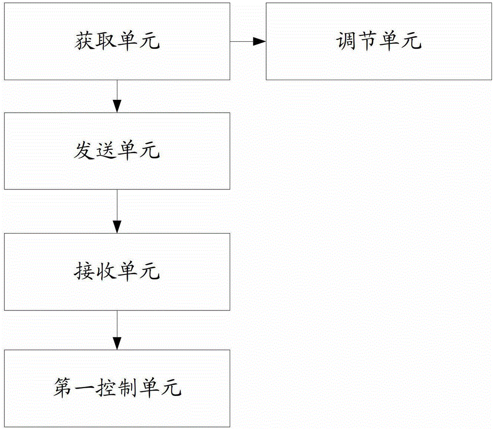 Transformer substation reactive voltage control method and system