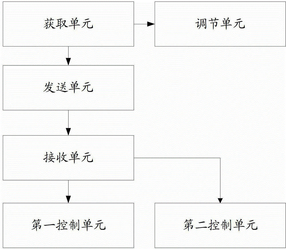 Transformer substation reactive voltage control method and system