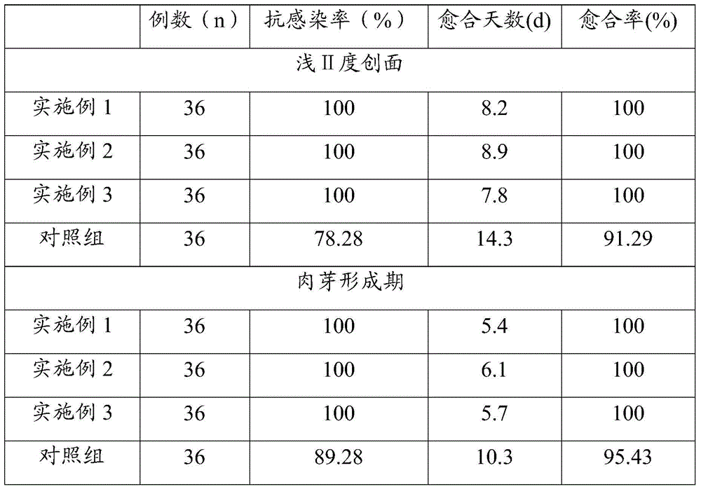 Foam dressing containing composite silver-zinc antibacterial material and preparation method thereof