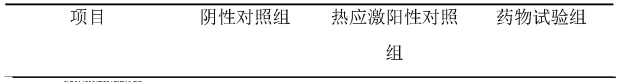 A preparation for resisting heat stress in pigs and chickens and stress in weaned piglets and its preparation method