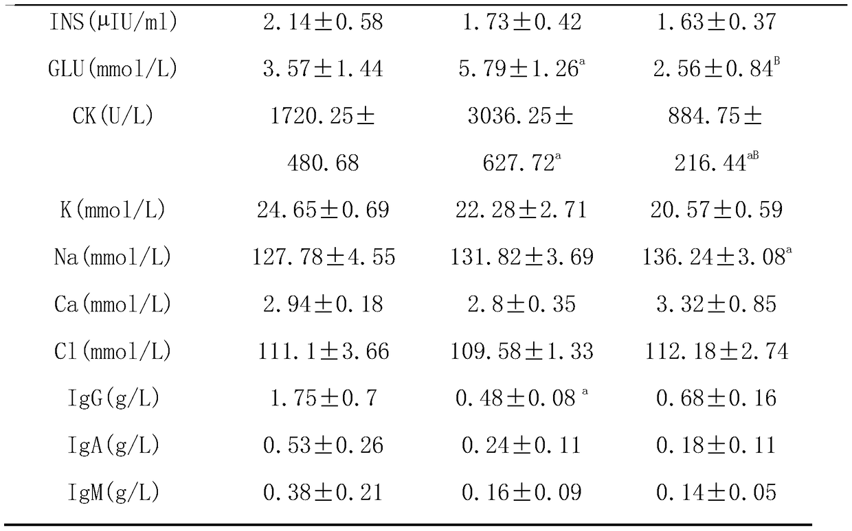 A preparation for resisting heat stress in pigs and chickens and stress in weaned piglets and its preparation method