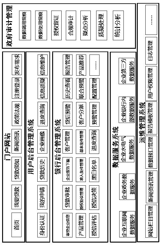 Medium small and micro-sized enterprise credit system