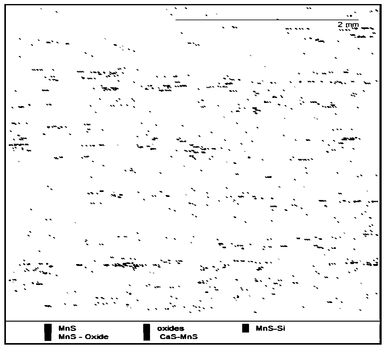 A method for qualitative and quantitative testing and analysis of inclusions in steel